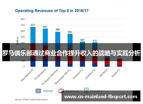 罗马俱乐部通过商业合作提升收入的战略与实践分析