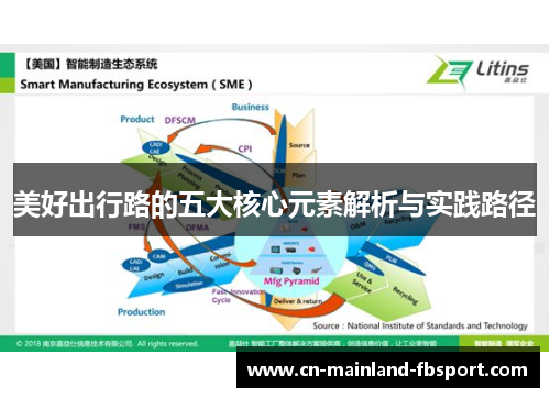 美好出行路的五大核心元素解析与实践路径