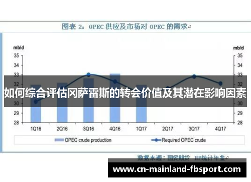 如何综合评估冈萨雷斯的转会价值及其潜在影响因素