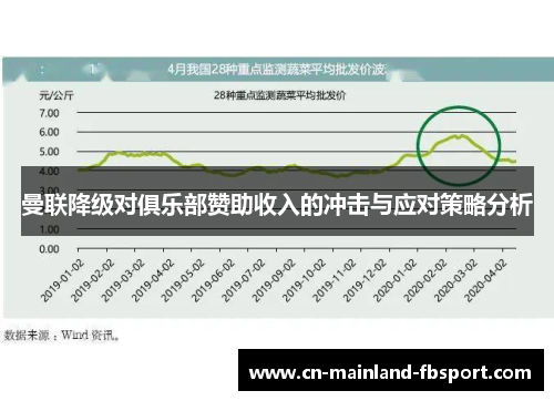曼联降级对俱乐部赞助收入的冲击与应对策略分析