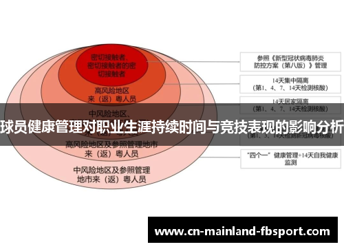 球员健康管理对职业生涯持续时间与竞技表现的影响分析