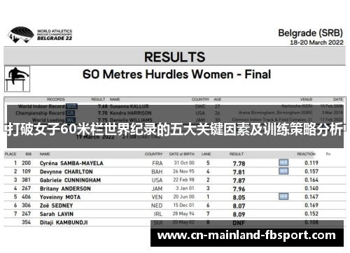 打破女子60米栏世界纪录的五大关键因素及训练策略分析