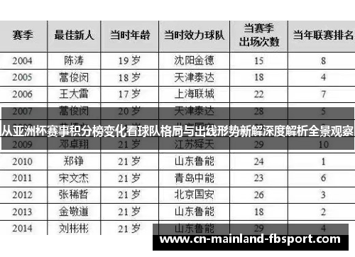 从亚洲杯赛事积分榜变化看球队格局与出线形势新解深度解析全景观察